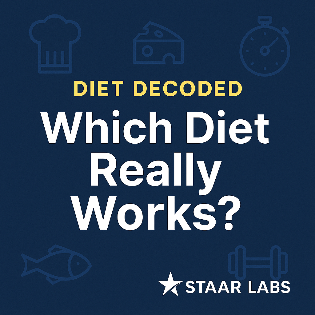 Thumbnail for STAAR LABS Diet Decoded Blog Series featuring bold text “Which Diet Really Works?” with icons of food, weights, and a stopwatch, representing diet and performance.