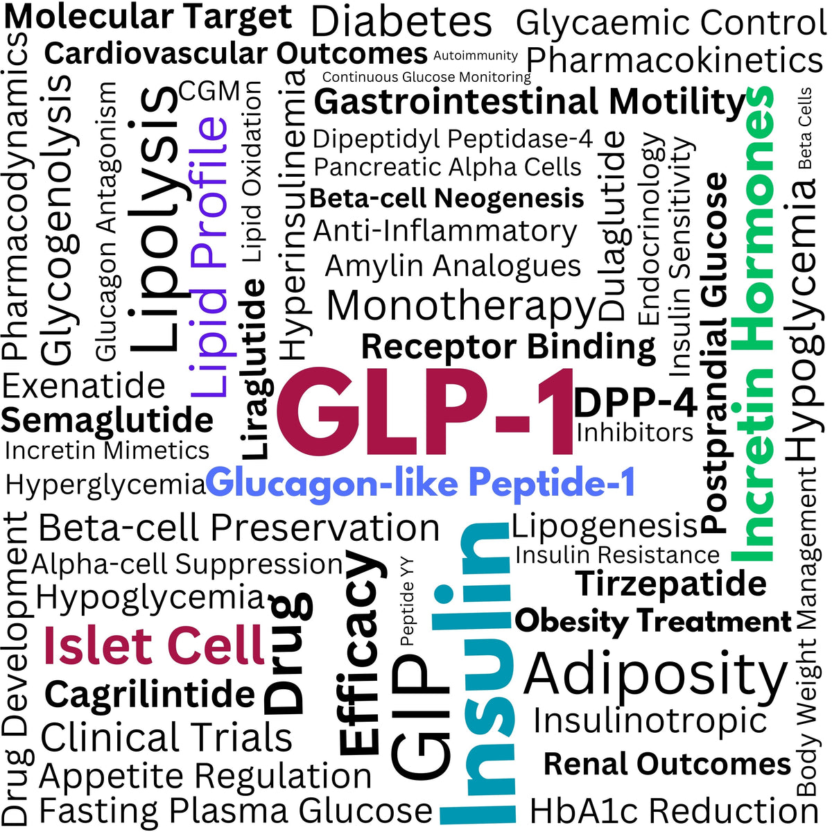 GLP-1 HIP Amylin SLM+