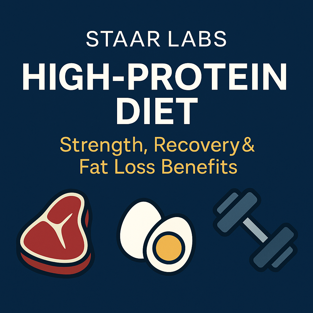 Thumbnail for STAAR LABS High-Protein Diet Blog showing text “High-Protein Diet: Strength, Recovery & Fat Loss Benefits” with icons of steak, eggs, and a dumbbell on a deep blue background.