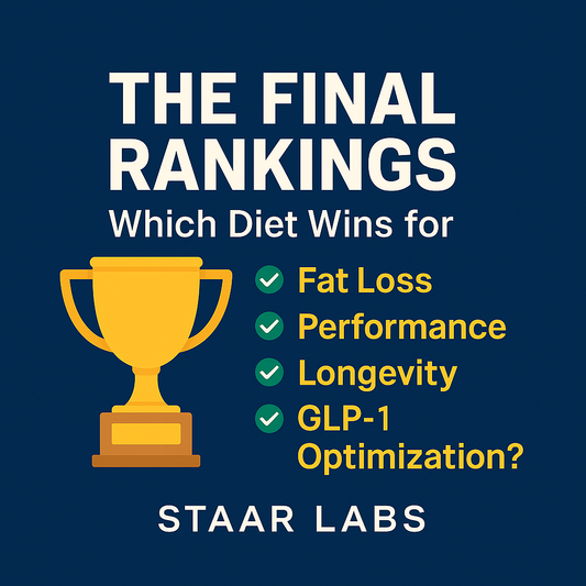 Shopify-optimized thumbnail for STAAR LABS Final Rankings Blog showing text “The Final Rankings: Which Diet Wins for Fat Loss, Performance, Longevity & GLP-1 Optimization?” with a golden trophy and green checkmarks on a deep blue background.