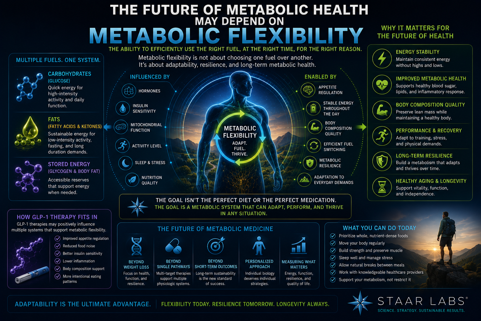 The Future of Metabolic Health May Depend on Metabolic Flexibility ...