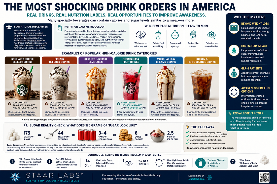 Educational metabolic health infographic showing examples of high-calorie specialty beverages, liquid sugar comparisons, calorie awareness, and beverage nutrition facts to illustrate the hidden impact of liquid calories on metabolic health.