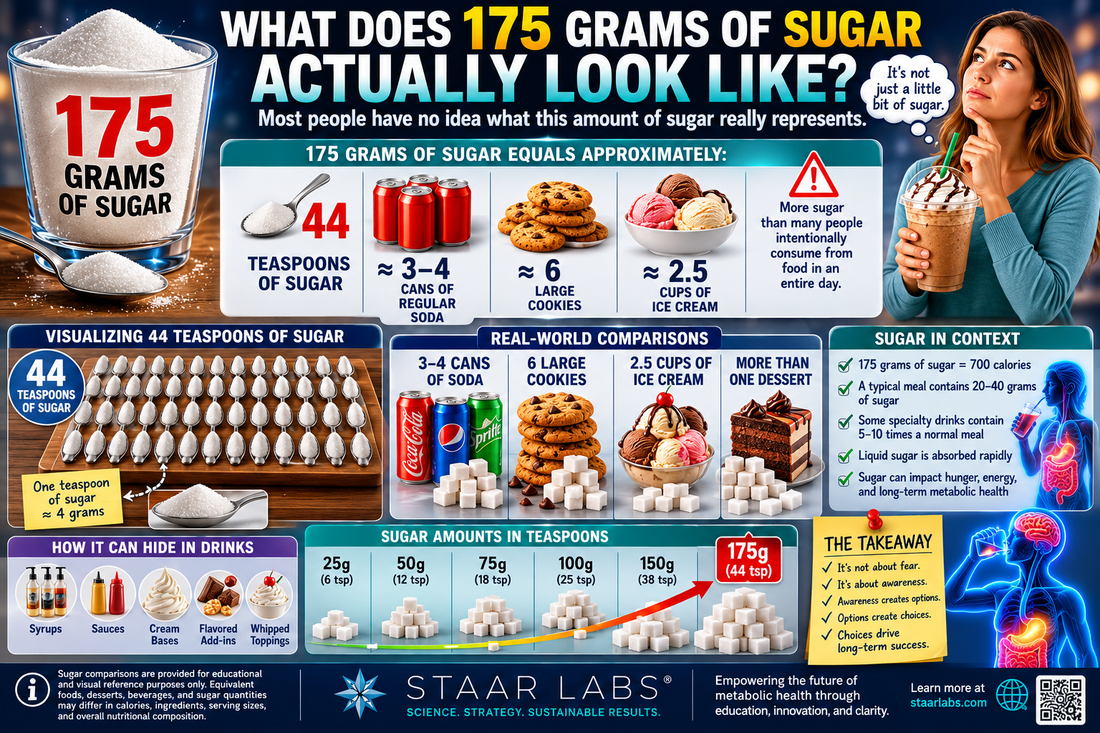 175 Gc Code Ed What Does 175 Grams of Sugar Actually Look Like? | STAAR LABS